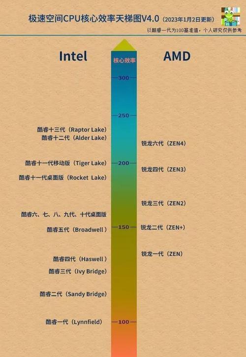 办公电脑显卡怎么选？哪种显卡适合日常办公？  第3张