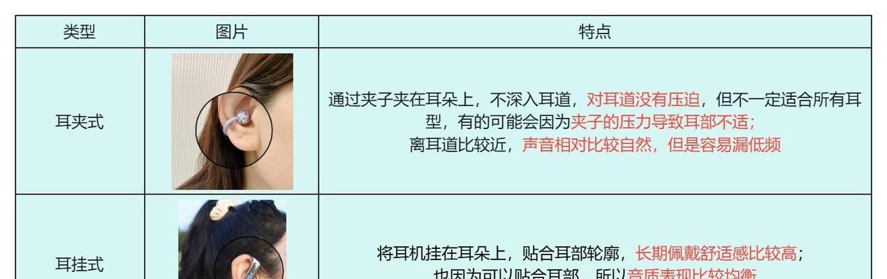 华为耳夹耳机夹不紧怎么调整？夹不紧影响使用吗？  第1张
