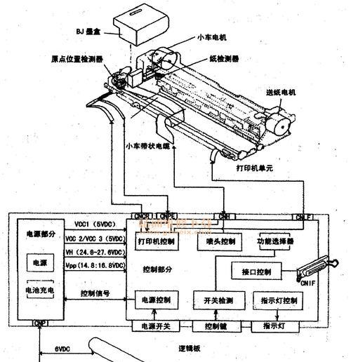 佳能打印机喷嘴堵塞如何图解处理？  第3张