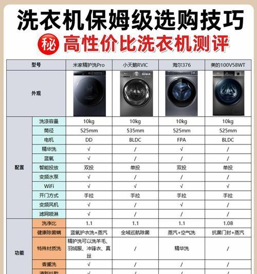 洗衣机属于什么快件类型？洗衣机运输需要注意什么？  第3张