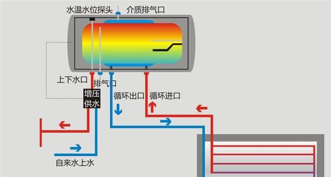 太阳能热水器在阳台如何正确使用？  第2张
