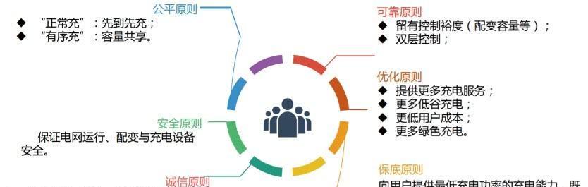 丢失充电器的应对策略是什么？  第1张