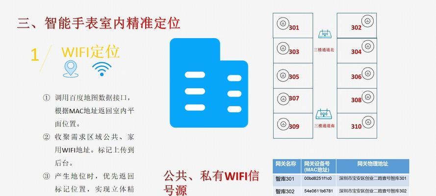养老智能手表破解方法是什么？安全吗？  第3张