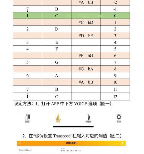 电萨克斯连接音箱步骤？连接后音质有何变化？  第1张