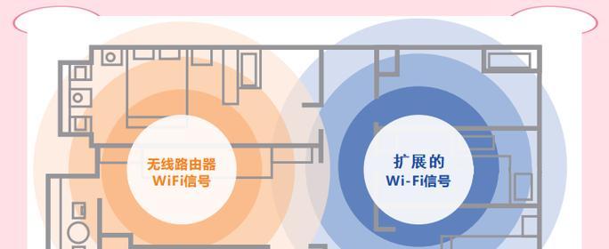 旧路由器改造成无线AP的方法是什么？改造后性能如何？  第3张