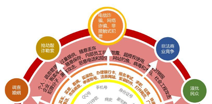 共享网络时如何保护个人隐私？  第2张