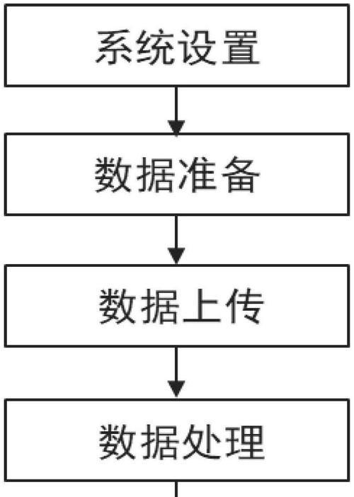 共享网络时如何保护个人隐私？  第3张