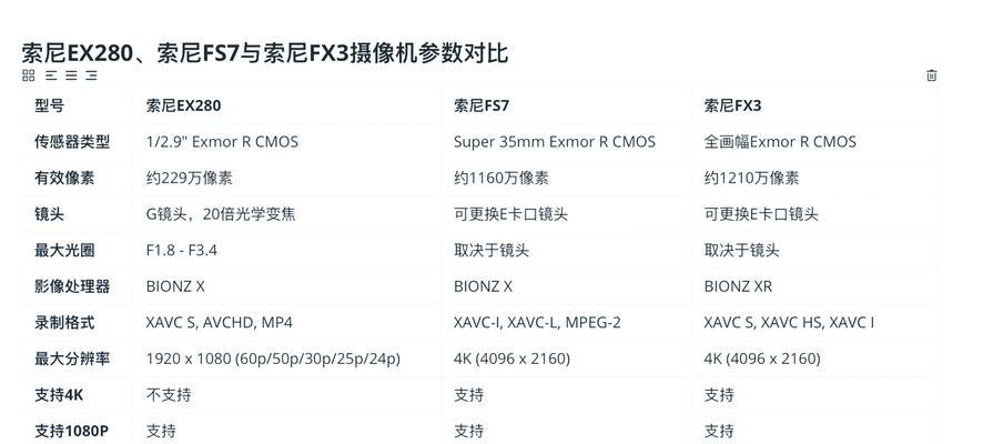 索尼相机如何开启录像功能？录像设置有哪些要点？  第1张