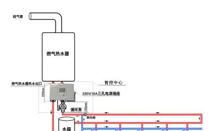 热水器水循环的成本如何计算？有哪些影响因素？  第1张