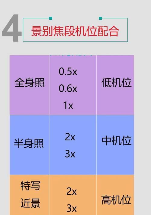 手机机位摆放支架安装步骤是什么？如何正确放置？  第3张