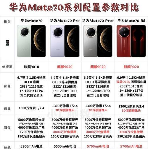 华为Mate70截图快捷键是什么？截图后如何编辑？  第3张