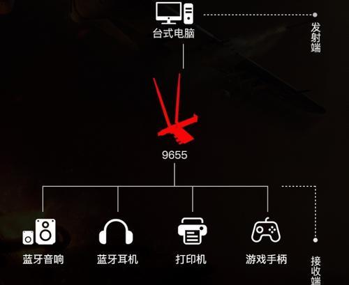 无线网卡扩充的含义是什么？扩充后对网络速度有何影响？  第2张