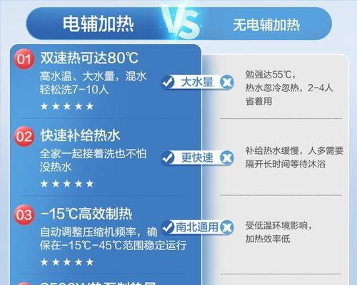 热水器3管选择方法是什么？如何选择合适的热水器？  第1张