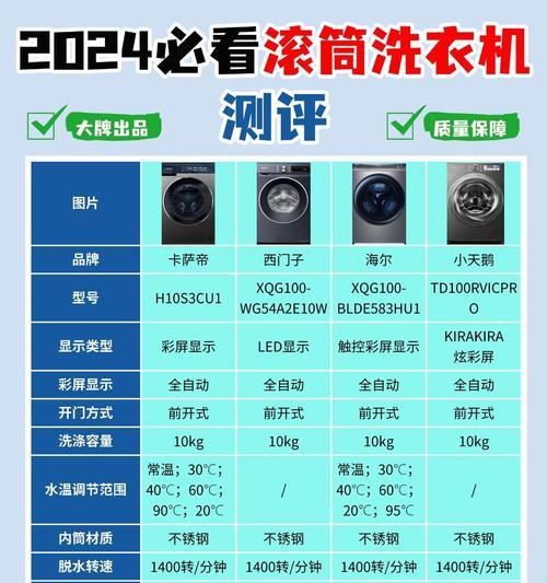 8公斤洗衣机哪个型号好？选购建议有哪些？  第1张