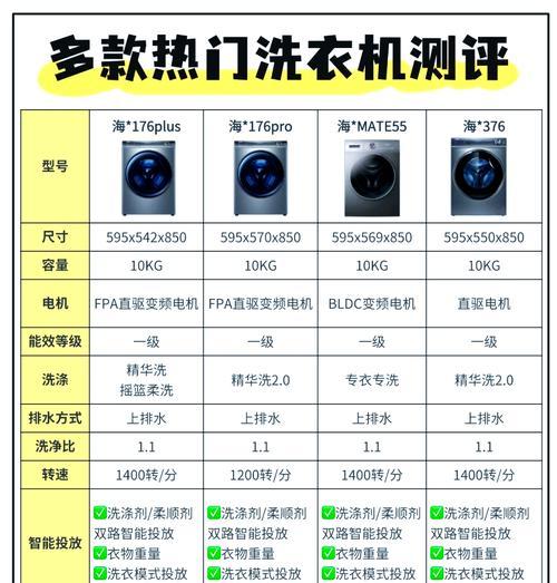 8公斤洗衣机哪个型号好？选购建议有哪些？  第3张