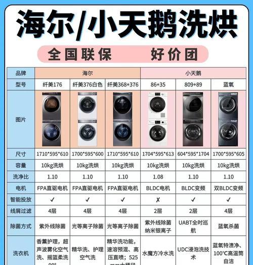 小天鹅洗衣机套装型号推荐及选择指南？  第1张