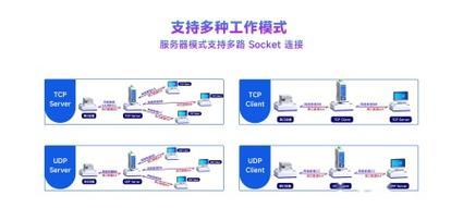 以太网转串口的方法是什么？  第2张