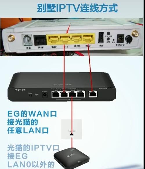 电视机顶盒闭路线线头怎么接的？接线步骤和注意事项是什么？  第3张