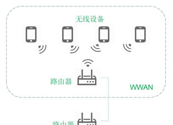 wifi网卡接口的定义是什么？有什么作用？  第1张