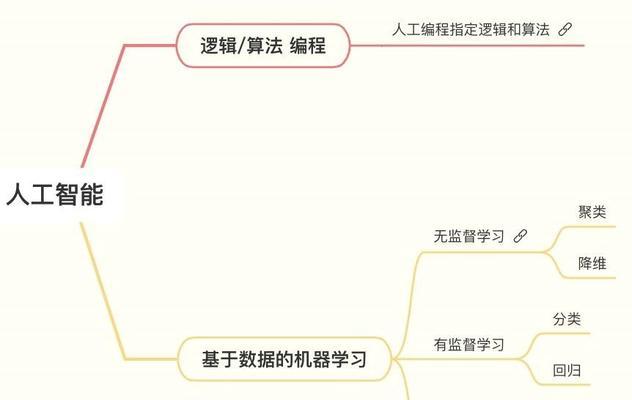 女生学习人工智能领域有哪些选择？  第1张