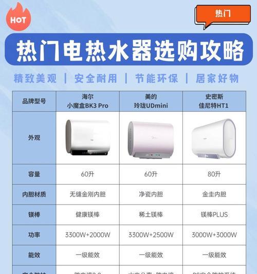 箱式热水器使用方法是什么？  第3张