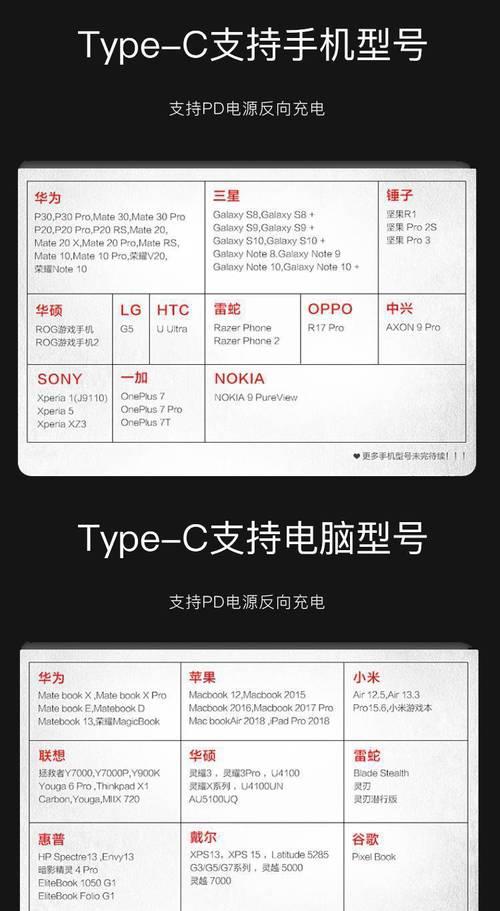 三星手机怎么当副屏用？设置方法是什么？  第1张