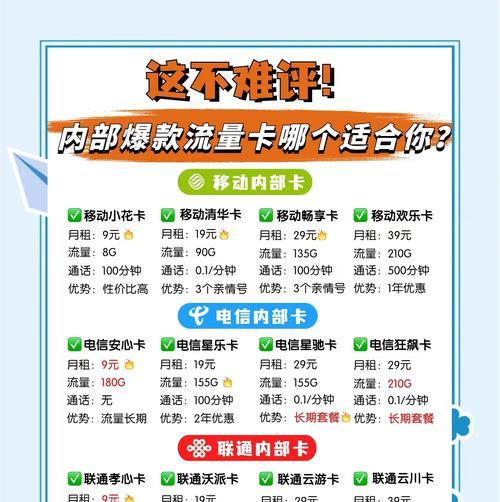 网络流量共享如何操作？  第1张