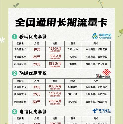 网络流量共享如何操作？  第2张