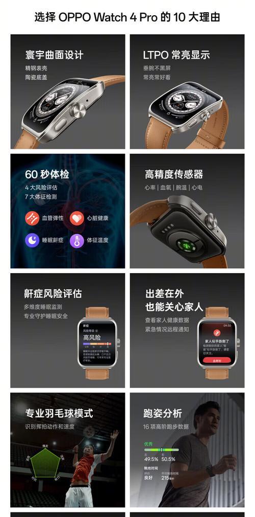 智能手表四高监测功能如何操作？使用四高监测需要注意什么？  第1张