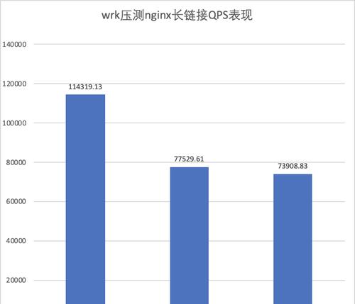网卡速率变更什么意思？对网络性能有何影响？  第1张