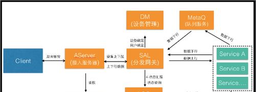 Epoch智能接入网关的使用方法是什么？  第2张