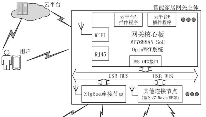 Epoch智能接入网关的使用方法是什么？  第3张