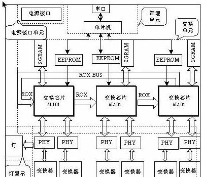 以太网速率如何调整到2.5G？需要哪些设备或设置？  第1张
