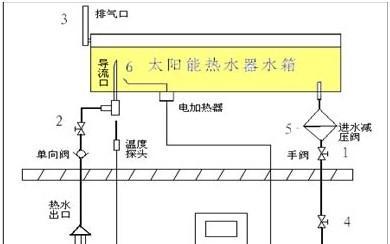 热水器自动锁住无法使用时应如何操作？  第2张