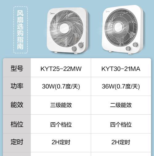 电风扇定时后才转动是什么原因？如何解决？  第3张