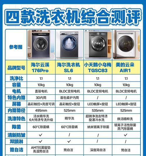 洗衣机上的“水一”和“水二”分别代表什么？  第1张