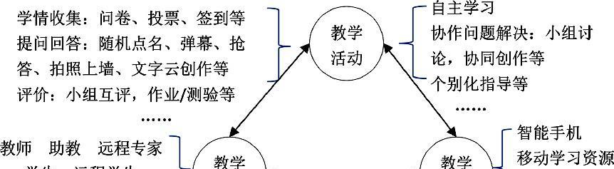 人工智能选课流程是怎样的？  第1张