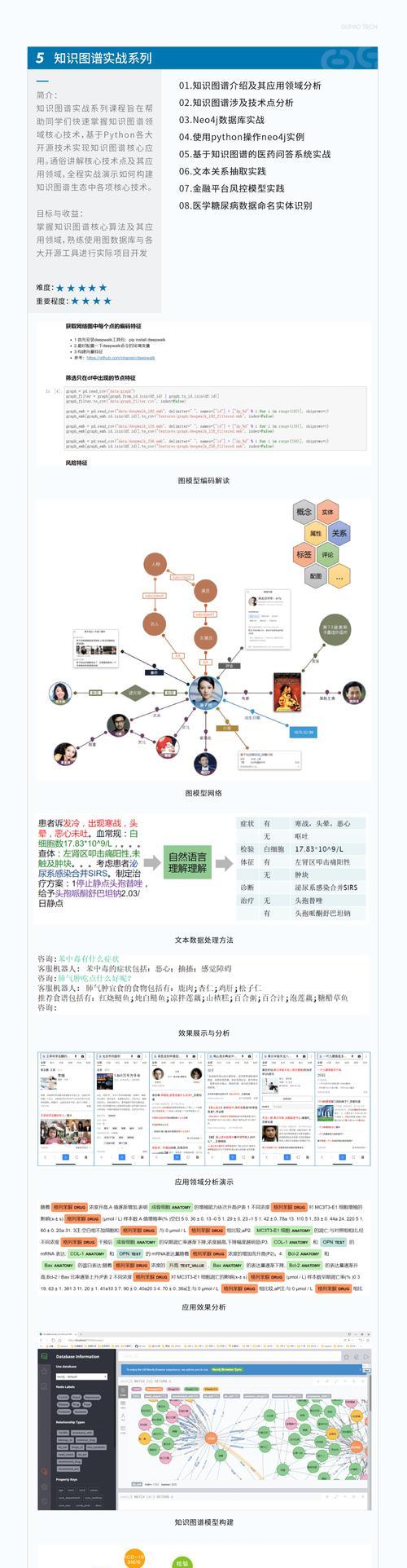 人工智能选课流程是怎样的？  第3张