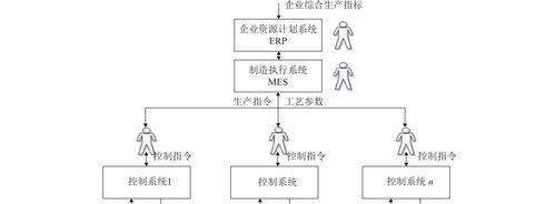 人工智能选课流程是怎样的？  第2张