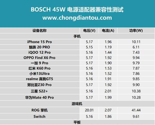 bosch充电器汽车充电使用方法是什么？  第2张