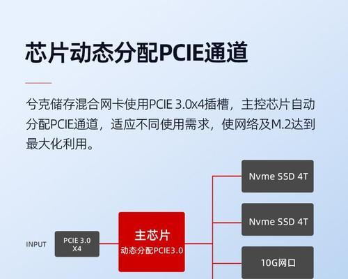1千兆网卡什么用处啊？1千兆网卡在日常使用中有哪些优势？  第1张
