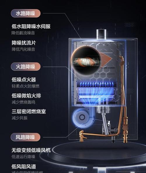 无压力热水器燃气使用方法是什么？安全须知有哪些？  第2张
