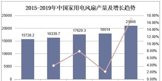 电风扇声音吵闹的原因是什么？如何降低噪音？  第2张