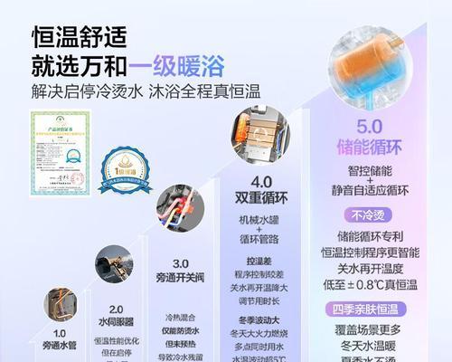 如何选择合适的燃气热水器？  第1张