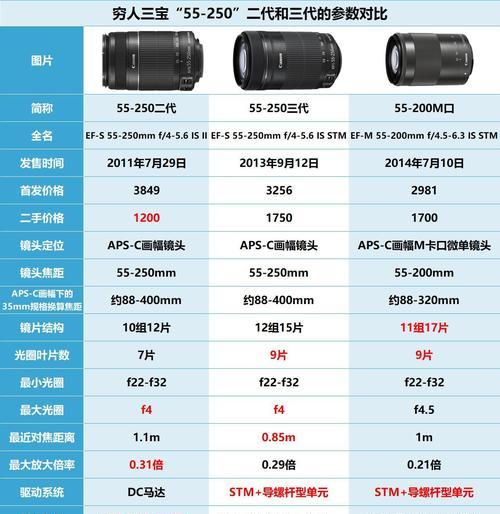 CR相机镜头高度调整方法是什么？  第1张