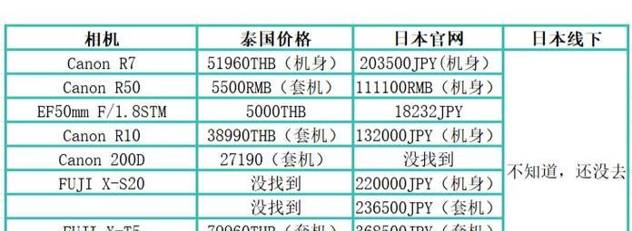 佳能R7正品验证方法是什么？  第1张