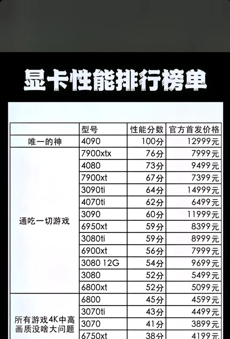 设计电脑显卡的选择标准是什么？  第2张
