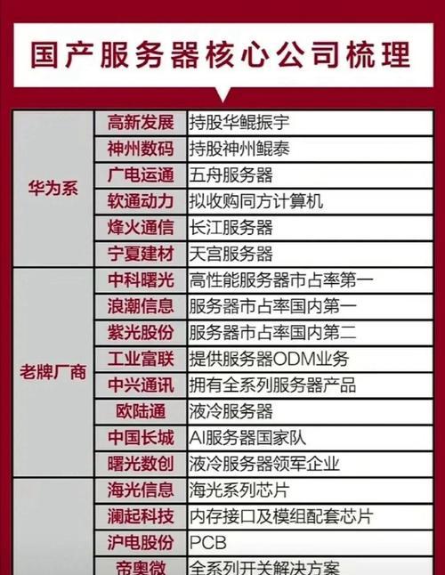 移动公司提供的AI服务器有哪些？它们的主要功能是什么？  第3张