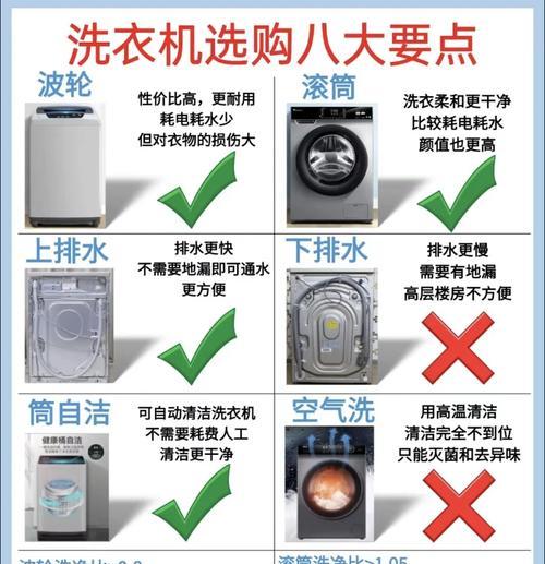 滚筒洗衣机反水的原因有哪些？  第3张