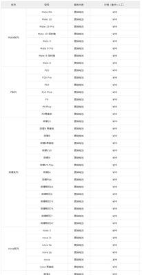 华为手机哪些型号支持蓝牙？如何查看？  第2张